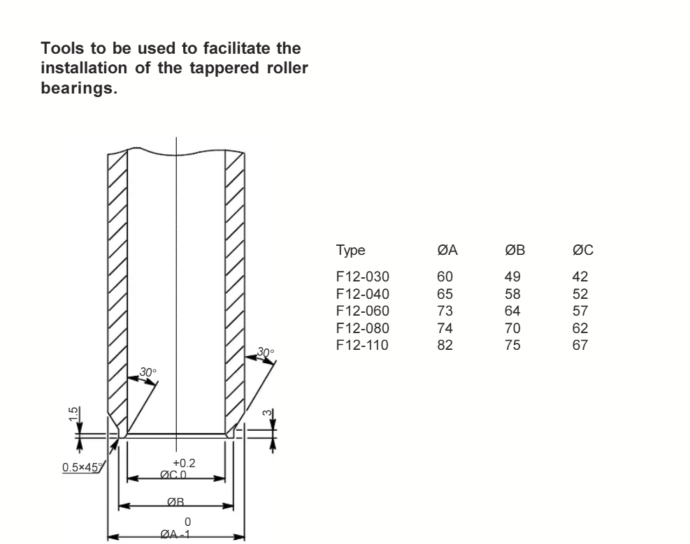 Parker F12 Hydraulic Motor Serie