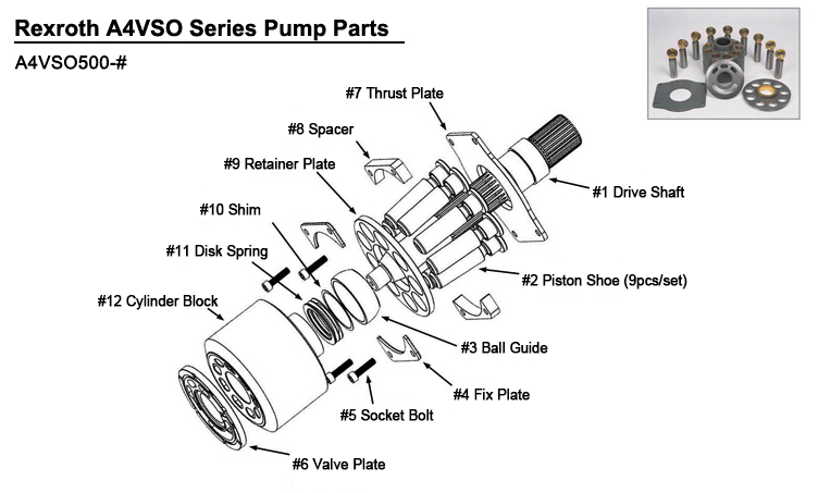 Rexroth A4VSO vs A4VG Hydraulic Pumps: Key Differences