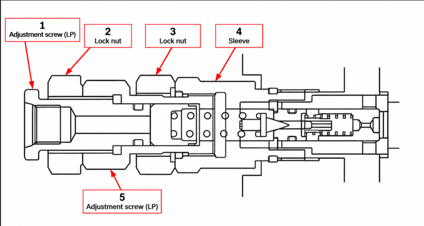 Excavator Relief Valve Problems and Troubleshooting Methods