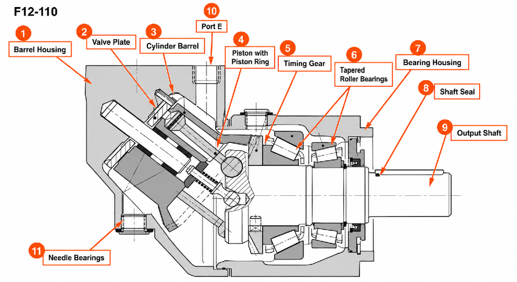 Parker F12 Hydraulic Motor Serie
