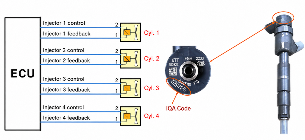 Bosch injector part number explained