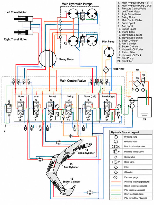 Excavator Slow and Weak? Common Causes, Troubleshooting & Repair Guide