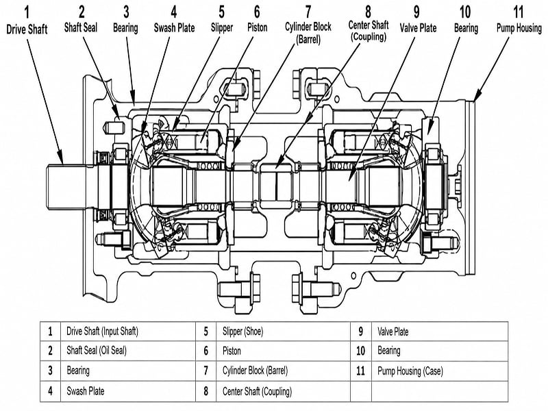 excavator slow and weak troubleshooting