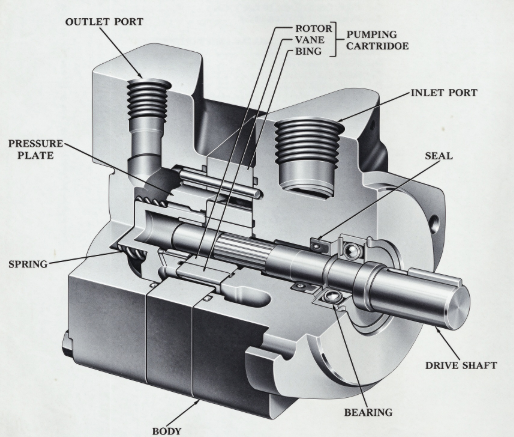 vickers vane pump types working principles repair