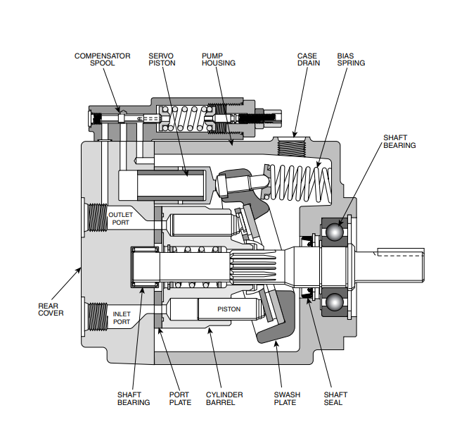 Parker PVP vs. PAVC Piston Pumps: Best Choice, Pros & Cons