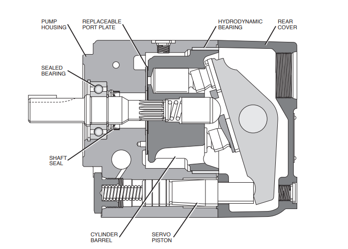 Parker PVP vs. PAVC Piston Pumps: Best Choice, Pros & Cons