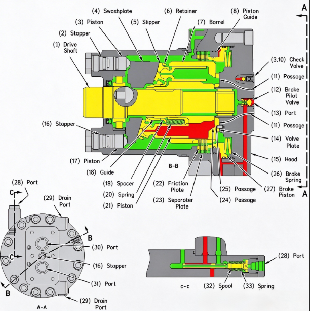 Excavator Final Drive vs Travel Motor: Key Differences