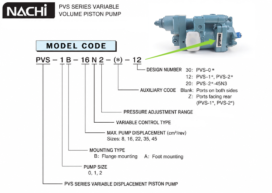 Decoding the Nachi PVS-1B-16N2-U-12