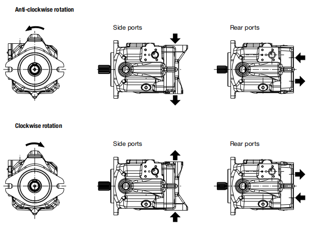 Casappa MVP Piston Pump Work