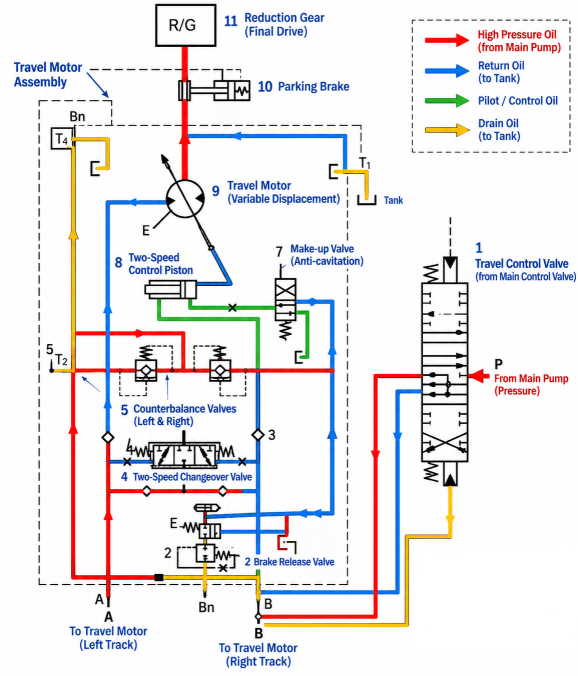 excavator travel motor and final drive components